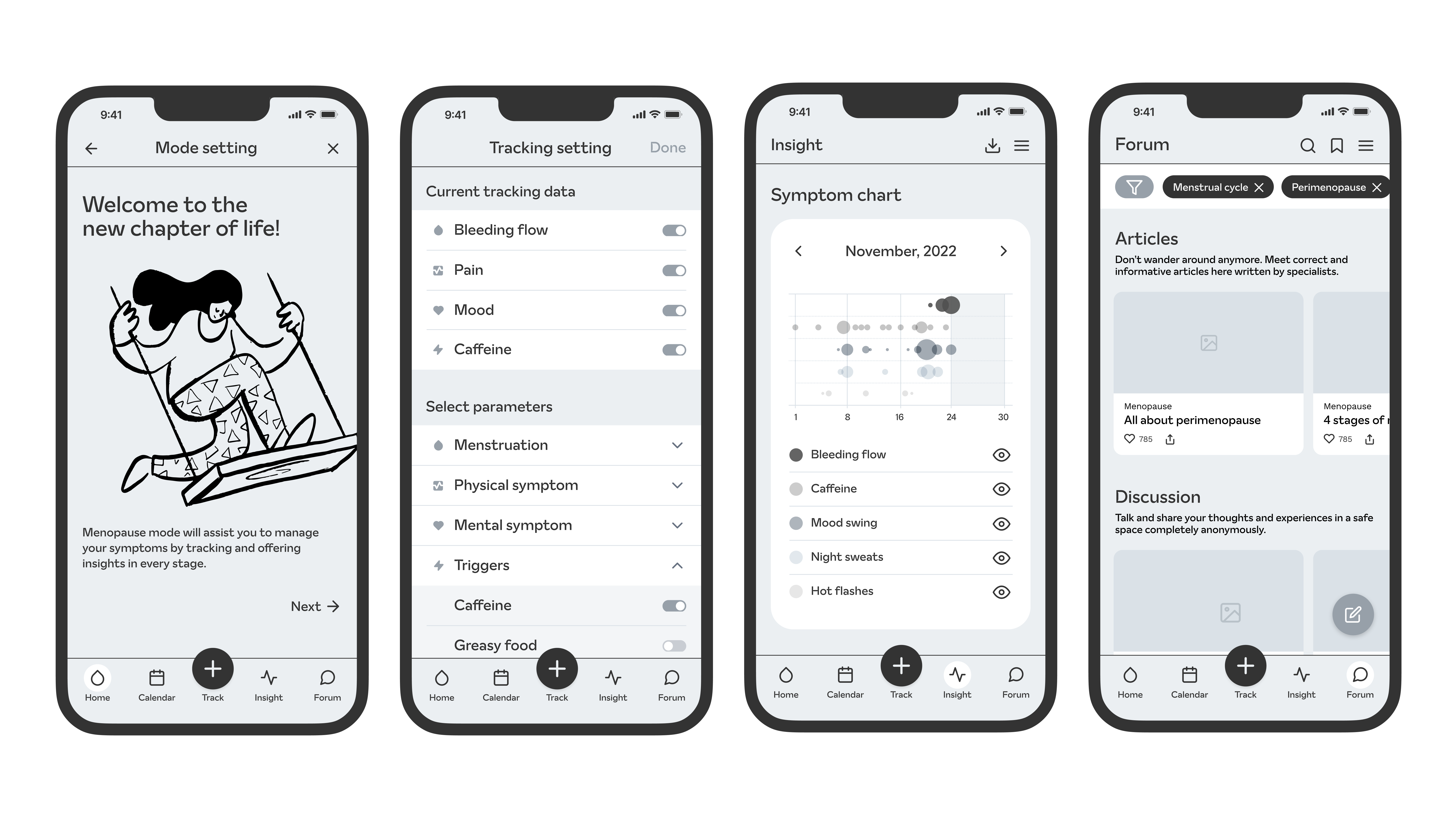 CycleWise