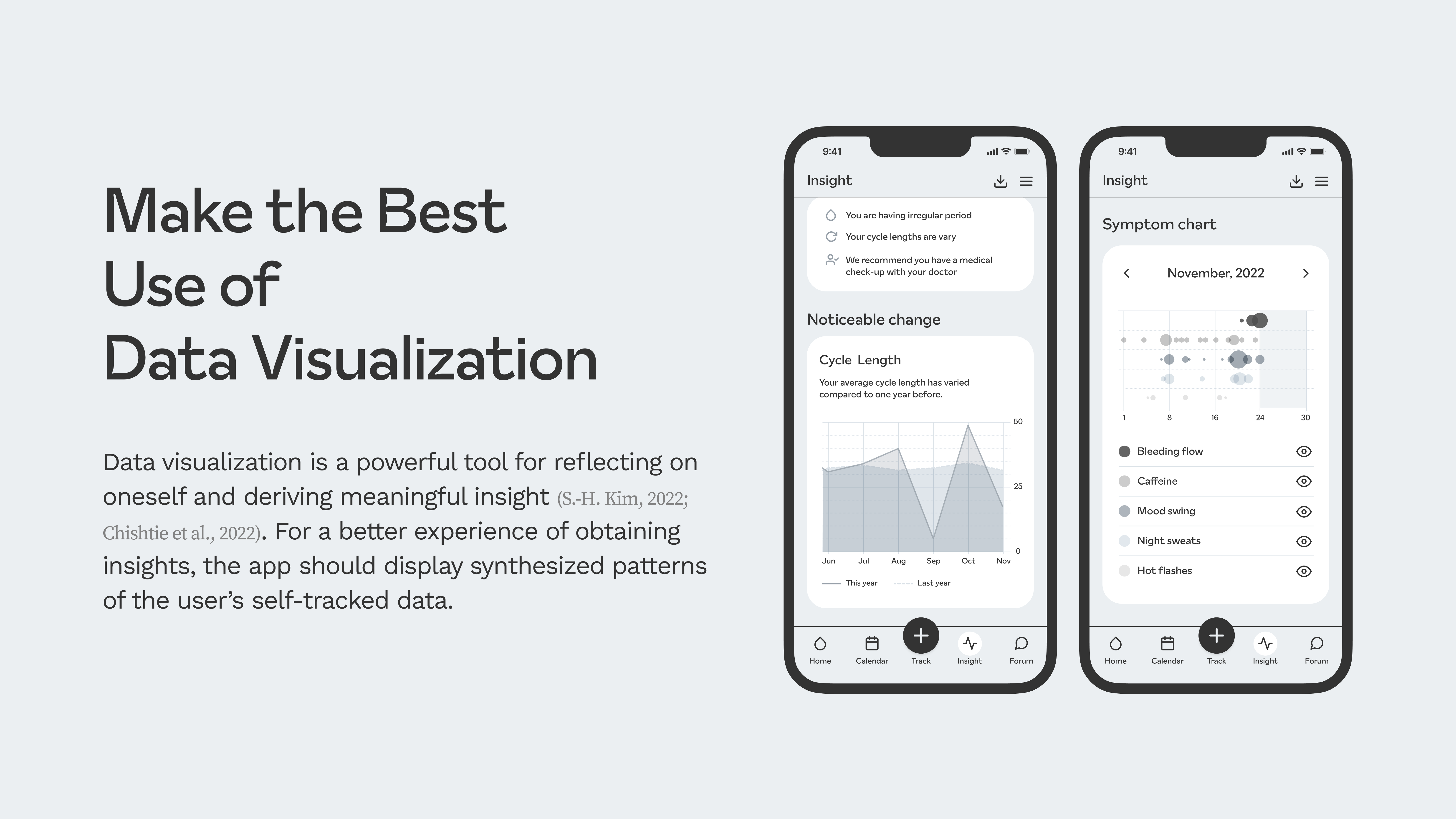 CycleWise