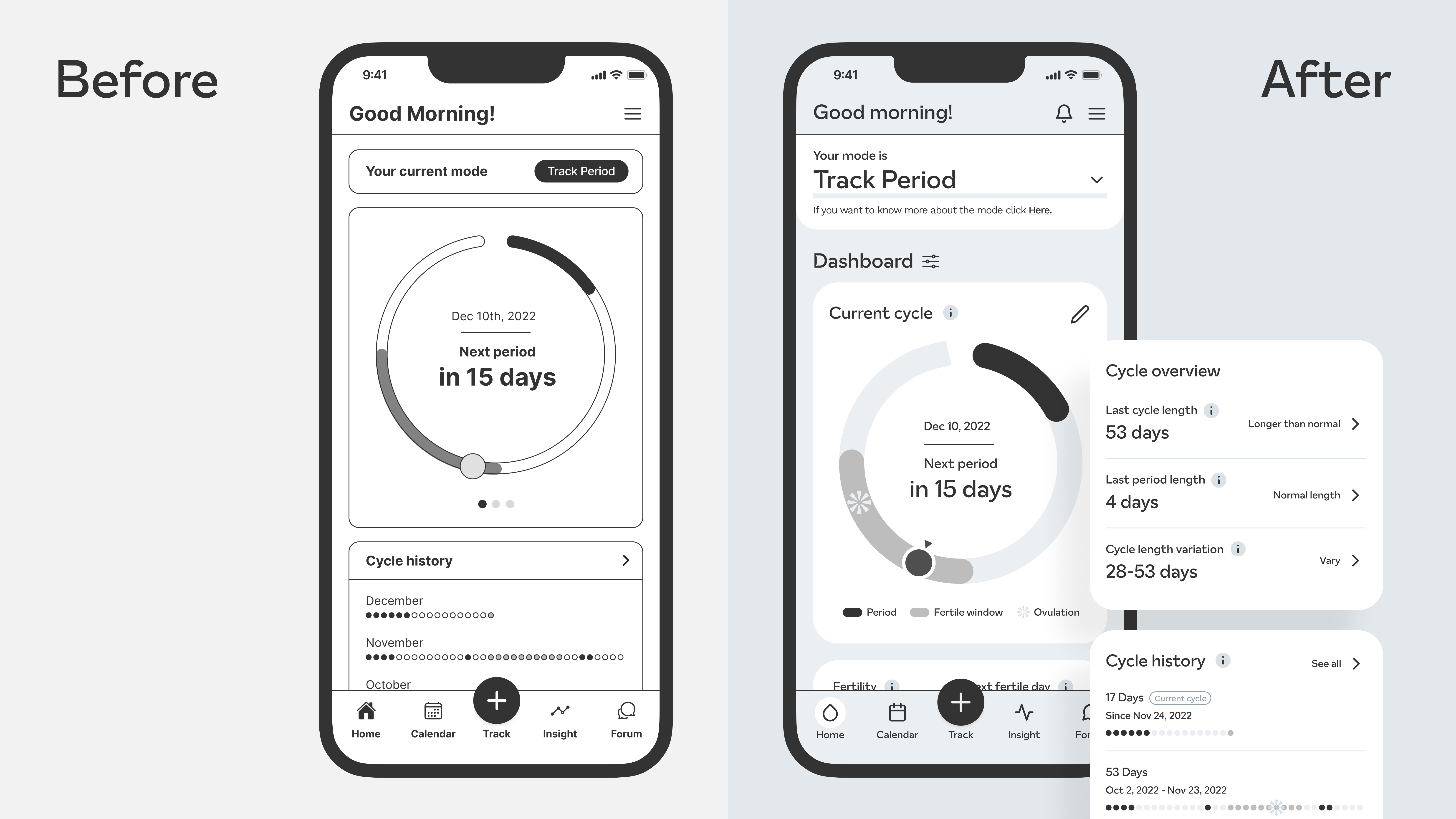 CycleWise
