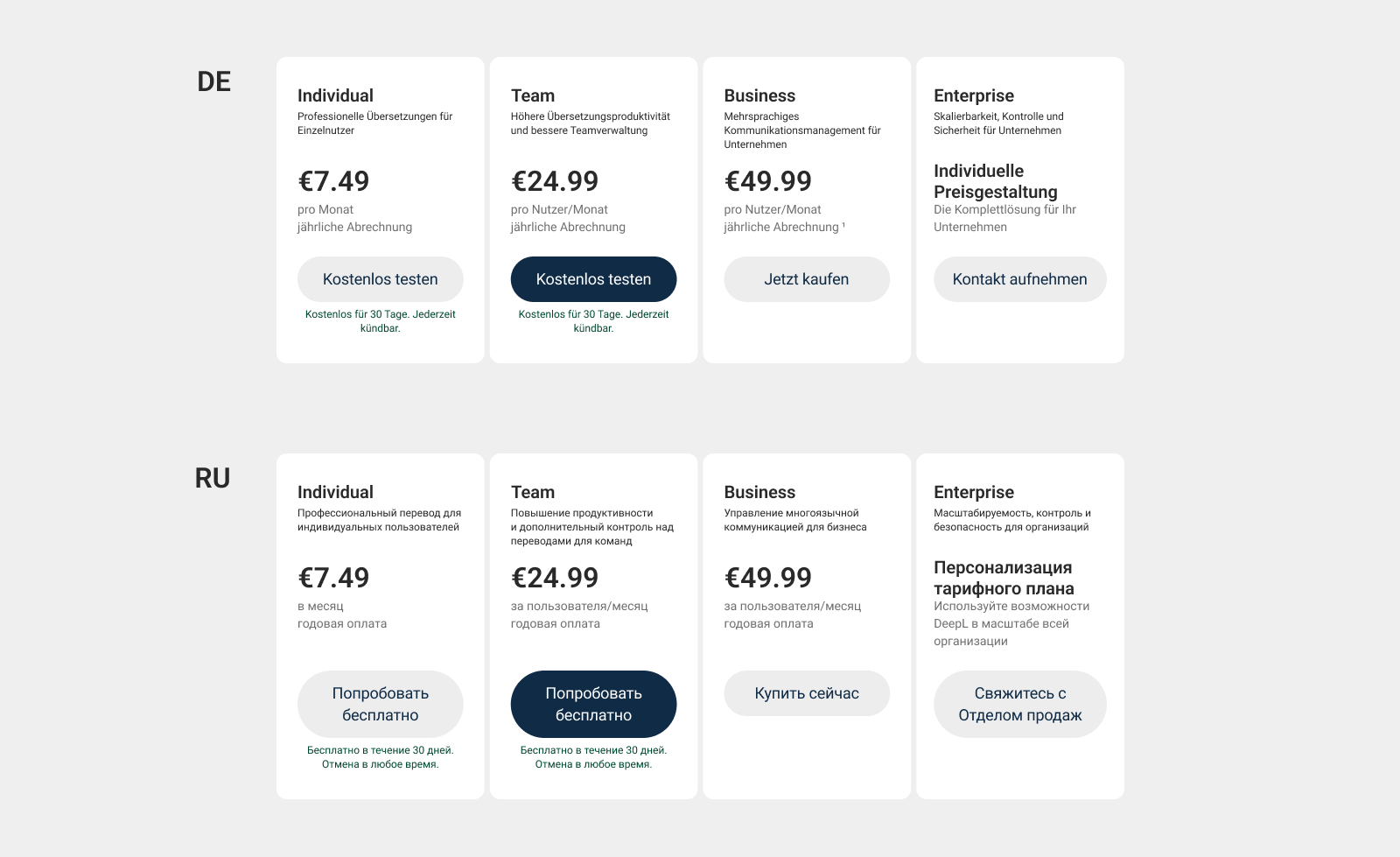 Pricing to Self-Serve Journey